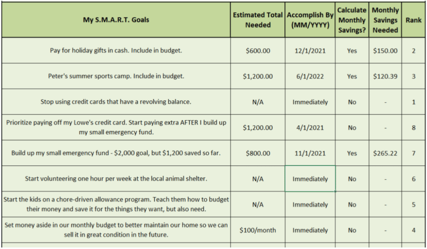 Examples of Short Term Financial Goals Worksheet
